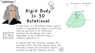 PHY533: EULER'S EQUATIONS & RIGID BODY