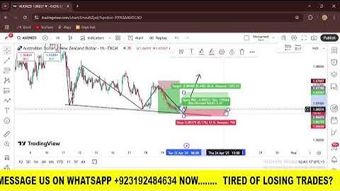 AUDNZD TRADE SIGNAL 🚀🎯 | AUDNZD ANALYSIS | AUDNZD PRICE PREDICTION