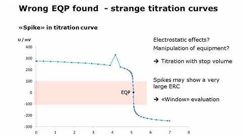 Webinar recording: Titration troubleshooting