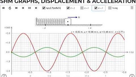SHM and uniform circular motion animation