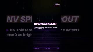 Classical Vs. Quantum Error | Quantum ⚛️ #Shorts