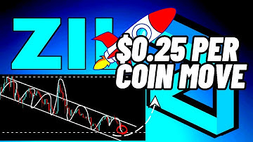 This Will The $0.25 per Coin Move Of Z﻿illiqa (ZIL)