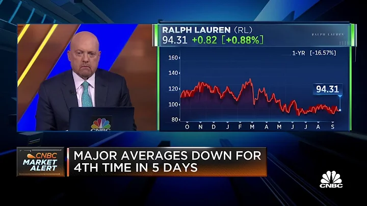 Jim Cramer explains why investors should buy Ralph...