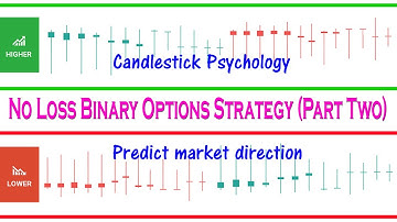 Best Iq Option Strategy 2020 In Hindi | No Loss Binary Options Strategy (Part One)
