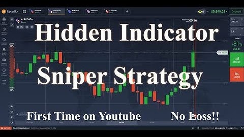 Exponential Moving Average IQ Option   2021 Profit  Earn Money  Confirm Deal  Super Strategy