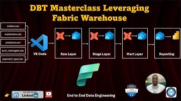 DBT Masterclass Leveraging Fabric Warehouse [End-to-End Data Engineering]