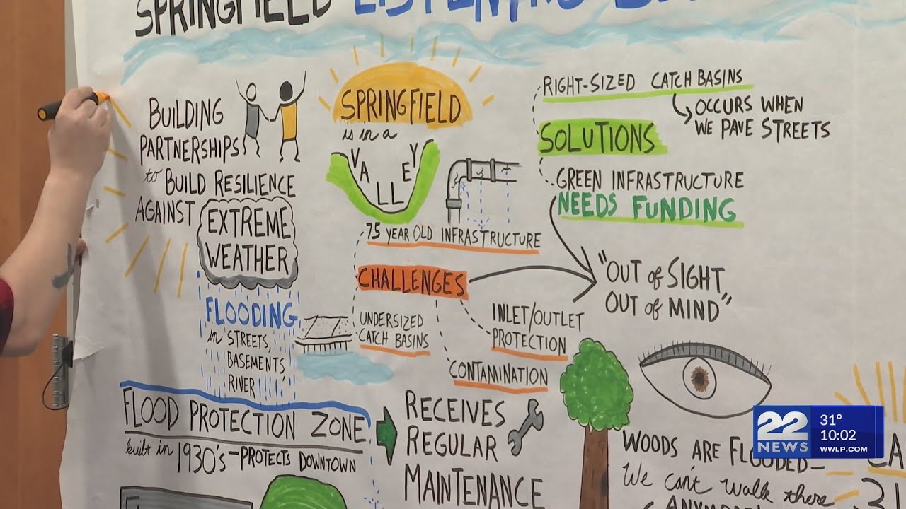 Springfield workshop tackles street and basement flood prevention