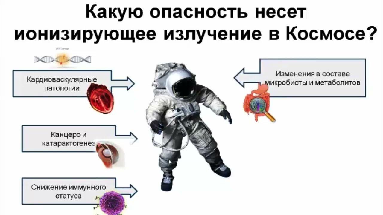 излучение из космоса. есть ли в космосе радиация. радиация в космонавтике. есть ли в космосе радиация. радиация в космонавтике.