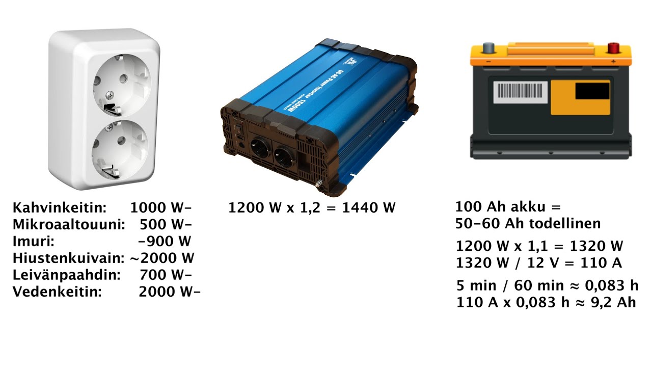 Perustietoa inverttereistä