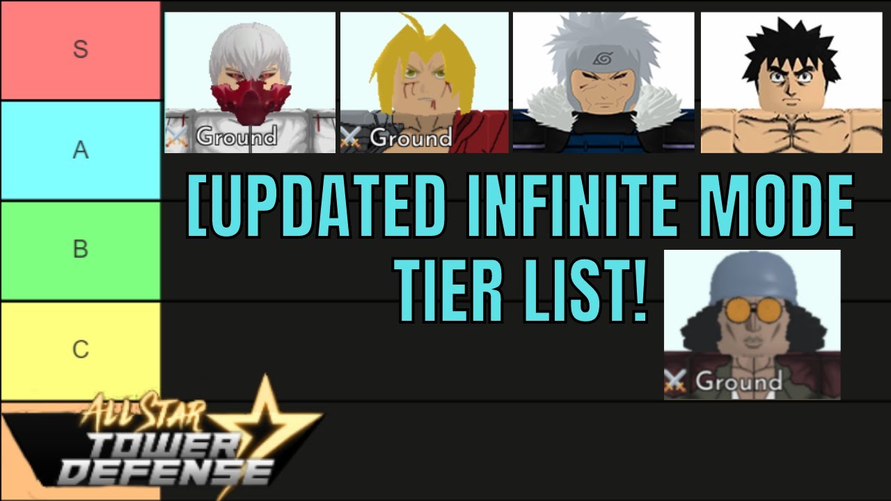 My infinite mode tier list
