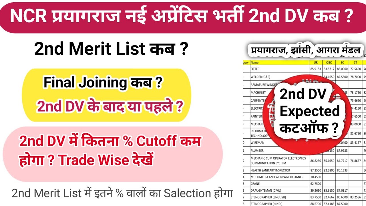 NCR Prayagraj apprentice 2nd Merit List kab ayega ? final joining kab hoga ? 
