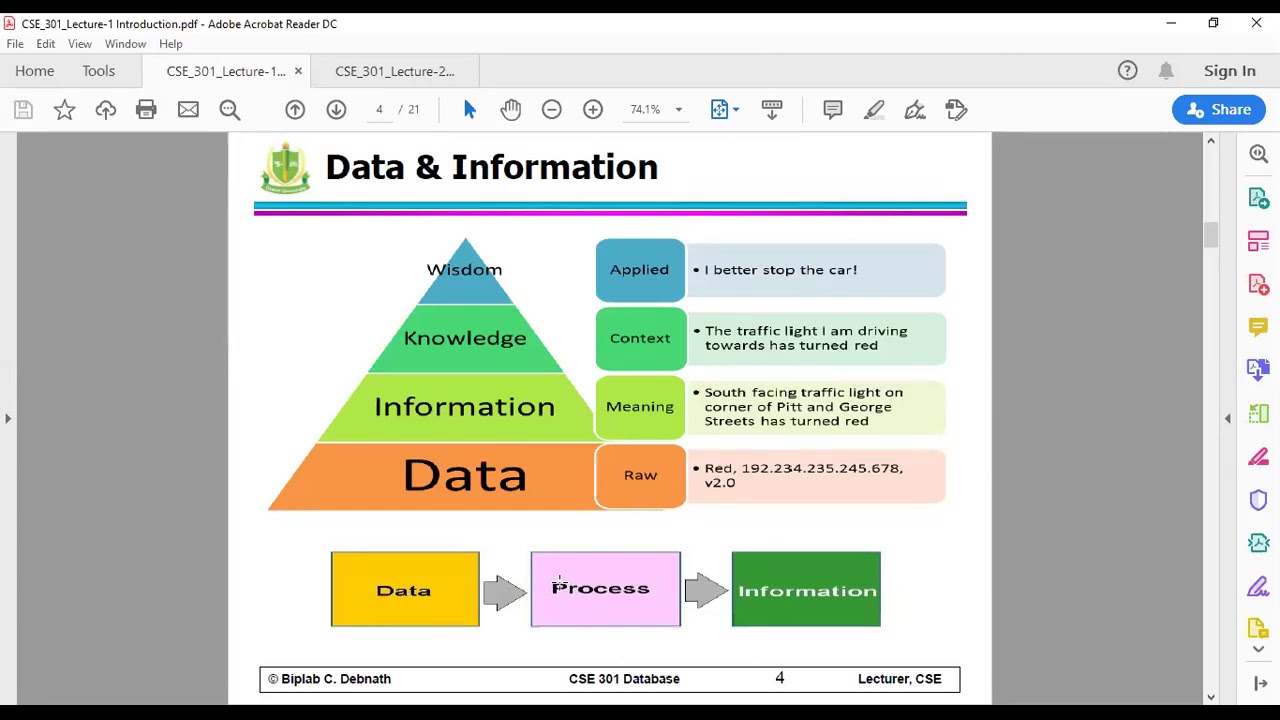 Learn database management system pdf topcss