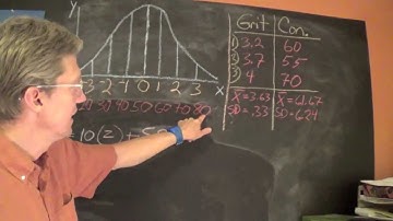 How to Understand and Calculate a T-Score | Statistics