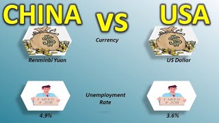 CHINA VS USA Comparison 2023. chinavsusa