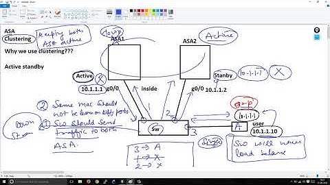 CCIE Security ASA Day 52