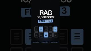 What Is RAG in AI? Explained in 60 Seconds #ai #llm #genai #aiexplained