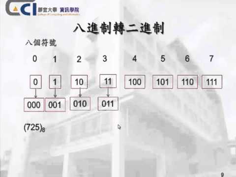 八進位與二進位