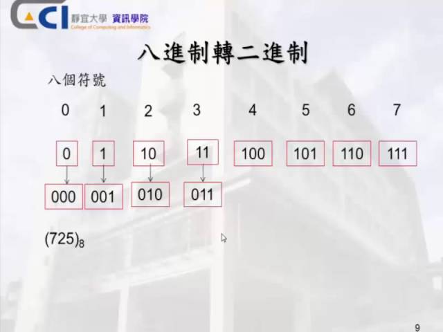 八進位與二進位 Youtube