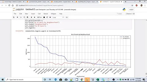 Data Analysis Using Pandas DataFrame & Matplotlib 14 - Plotting a Line Chart