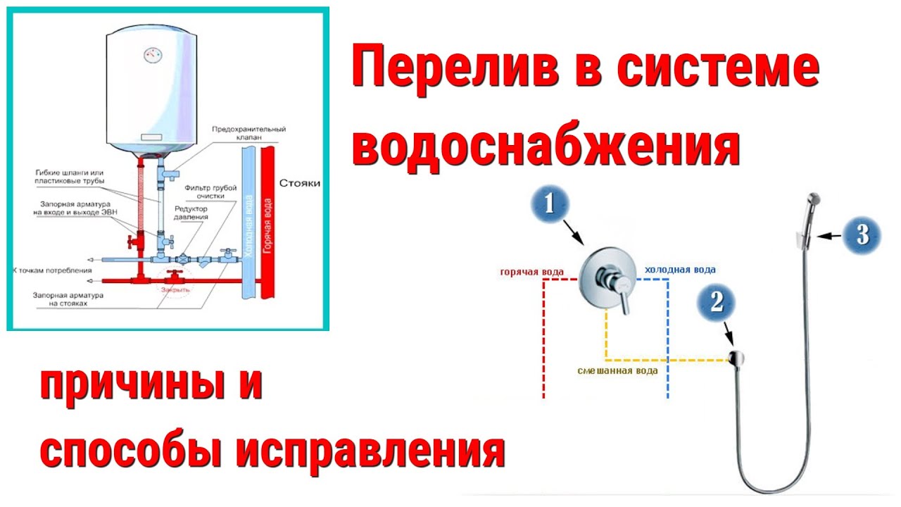 Подмес холодной воды в горячую. Схема подключения гигиенического душа с обратным клапаном.