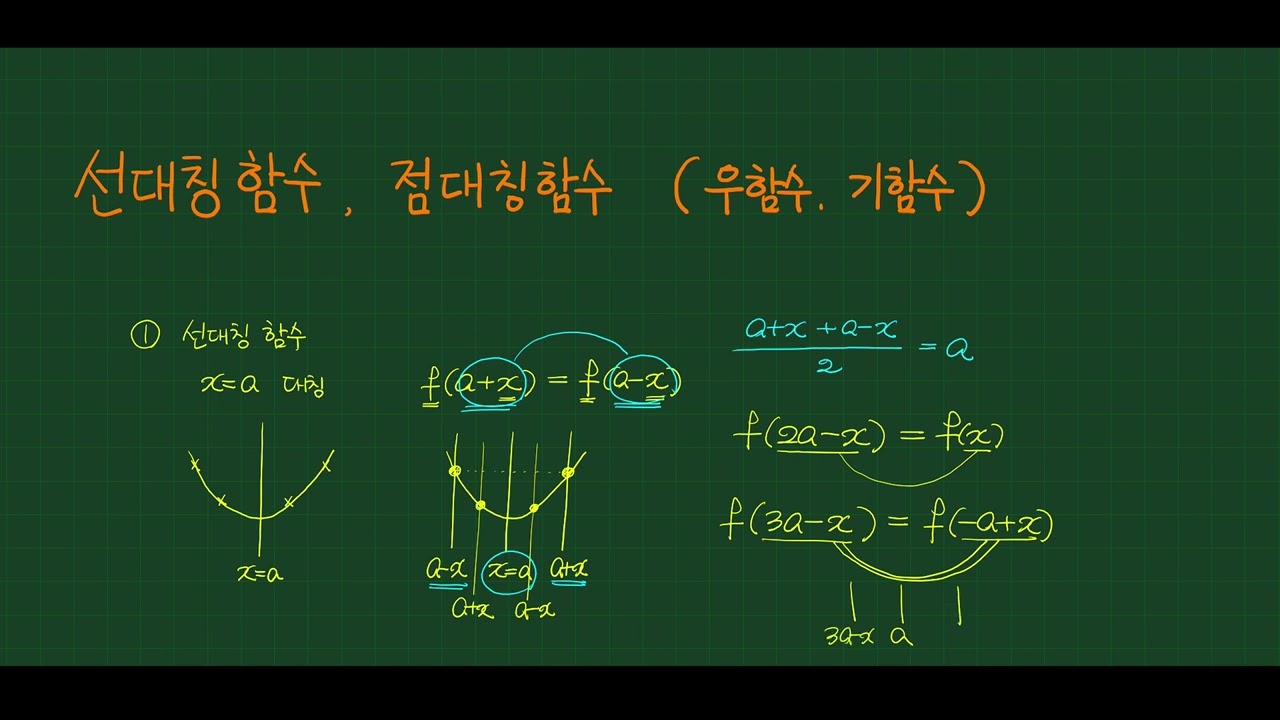 5-(팁2). 선대칭함수, 점대칭함수 (우함수, 기함수) - Youtube