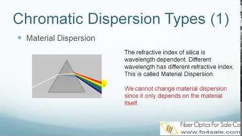 What is Chromatic Dispersion in Optical Fibers
