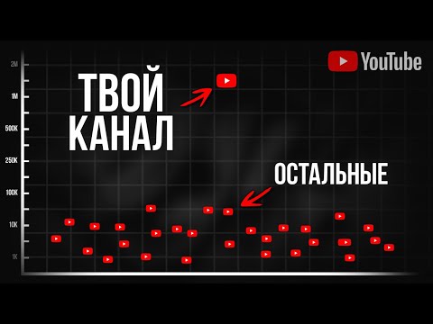 Видео: Как работают алгоритмы YouTube после обновления? [2024]