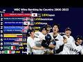 UNSTOPPABLE! How Japan Conquered the WBC History (2006-2023)