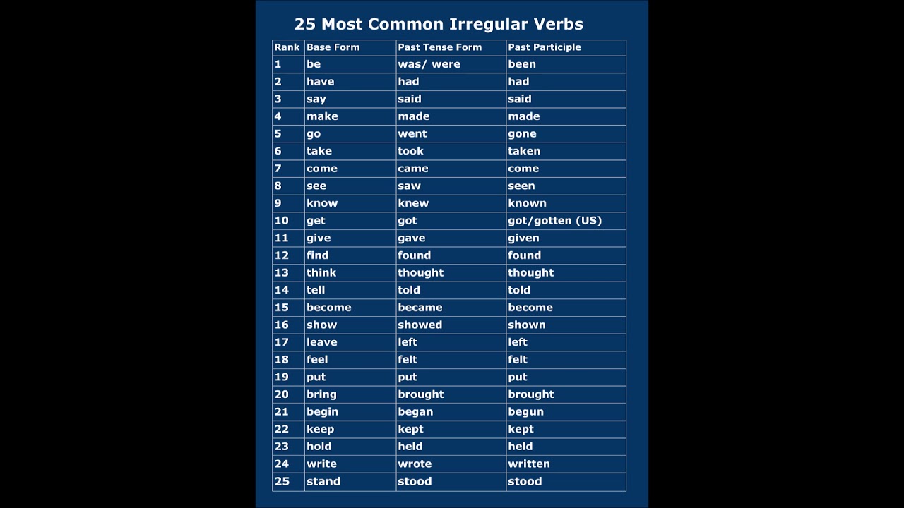 What are the 25 verbs?