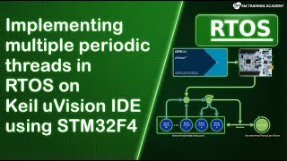 Implementing multiple periodic threads in RTOS