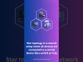 What is Start Topology? #networking #programming #ccna #cybersecurity #ethicalhacking #techshorts