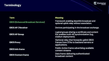 El canal de transmisión silenciosa del Wi-Fi | David Coleman | WLPC Praga 2025