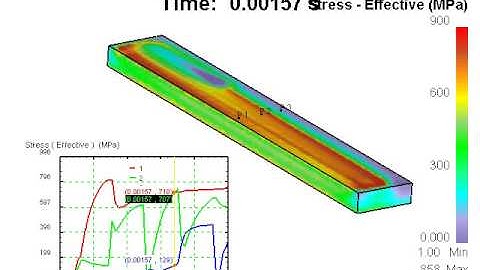 Ti64Laser50W-Residual stress