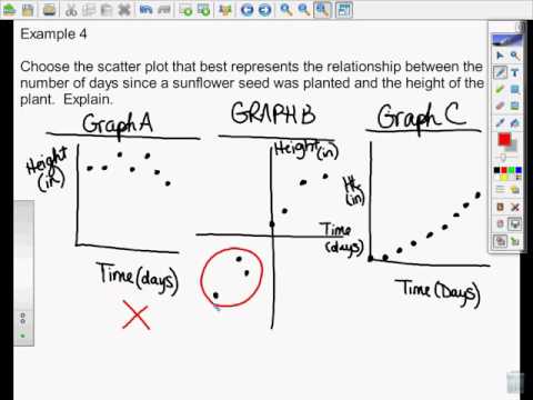 3.5 Example 4 Scatter Plot - YouTube