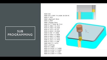 SUB PROGRAMMING STEPS