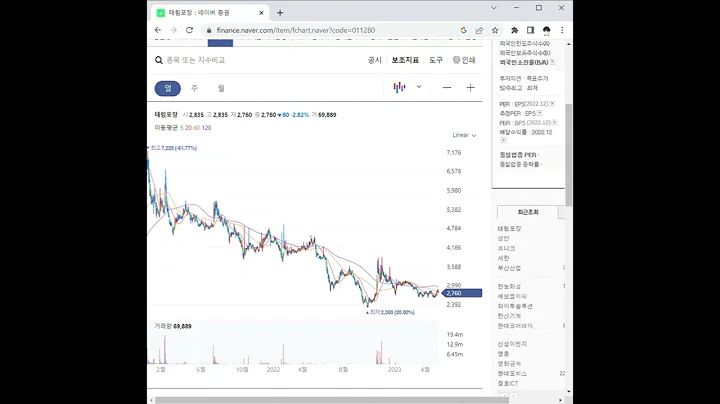 011280태림포장 주가 전망 및 차트 분석