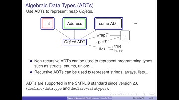 Towards Automatic Verification of Unsafe Rust with Constrained Horn Solvers