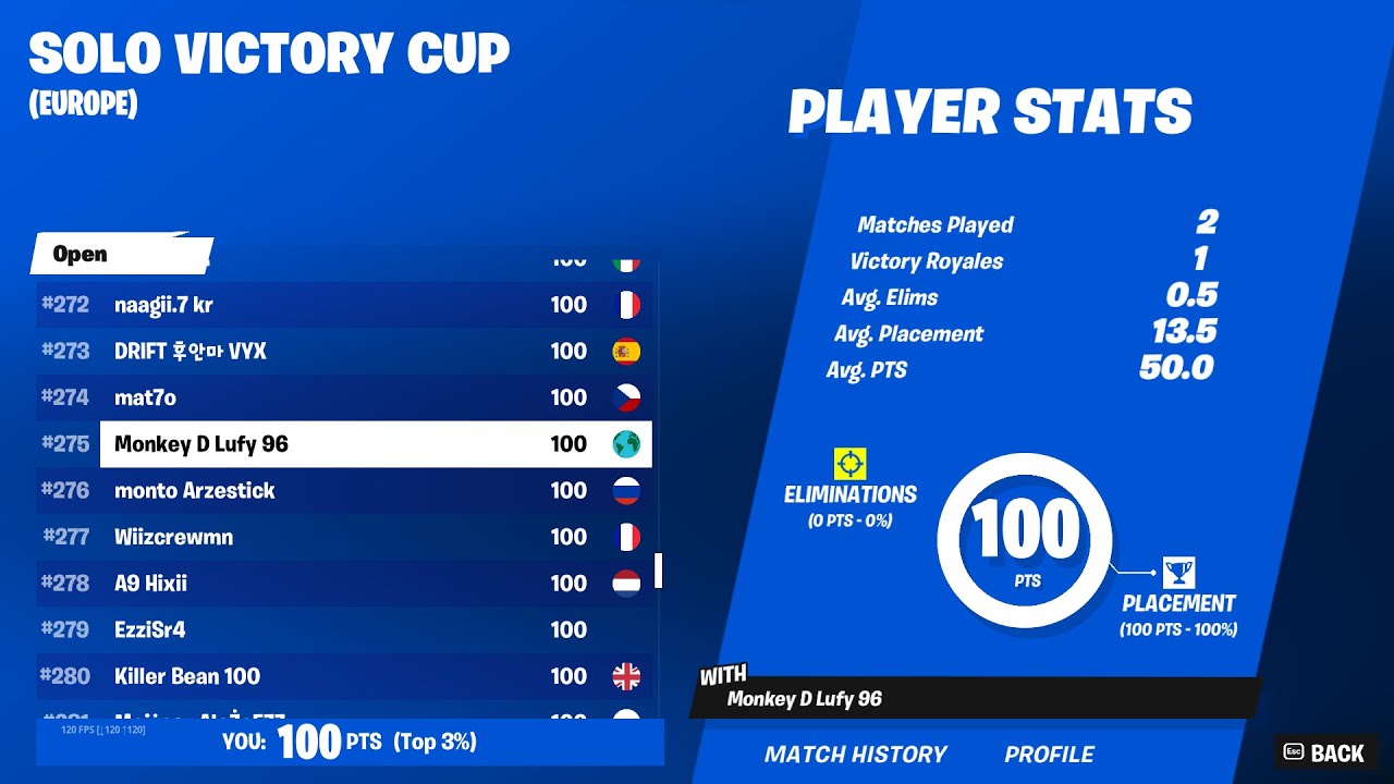 🔴 WIN IN SOLO VICTORY CASH CUP FINALS | Fortnite Romania - YouTube