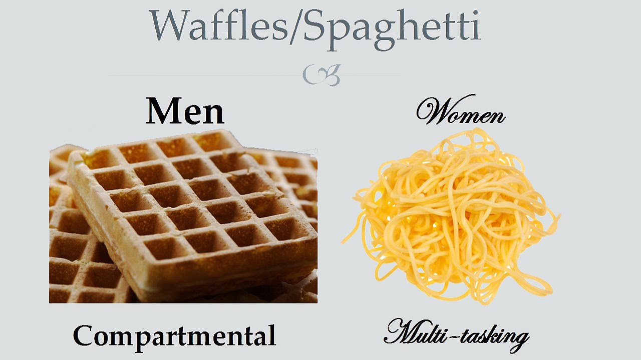 Image result for why men and women think like they do waffles and spaghetti