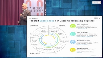 IBM Data Science Experience - Mladen Jovanovski