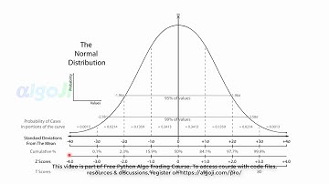 Plot Bollinger Band, RSI, Z-score- Python Algo Trading Course