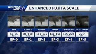 Explaining how the EF system works for categorizing tornadoes
