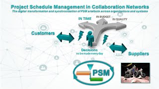 Project Schedule Management in Collaboration Networks