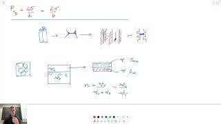 2:3 Multiphase Flow - NAPL penetration, experimental p_c-S_w curves