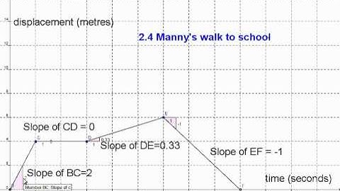 Adv Functions 2.4 Graph Rates of Change.wmv