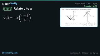 GATE 2024 EC Q44 | Fourier Transform of Scaled Shifted Triangle (Marks to All) | Signals and Systems Update