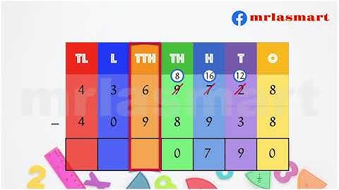 Subtraction of Large Numbers | Merryland Academy Digital Classroom