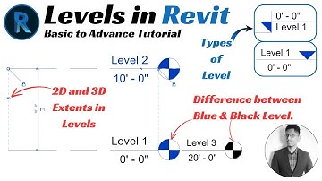 Revit level settings, Revit levels tutorial