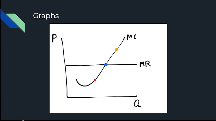3.4 Profit Maximization (What you NEED to know)