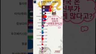 한국 온 신부들… 한국을 다시 위대하게!🫵